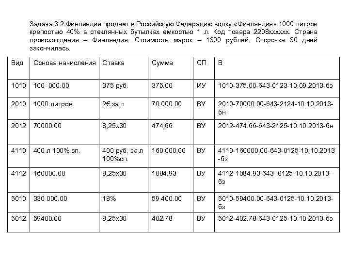 Задача 3. 2. Финляндия продает в Российскую Федерацию водку «Финляндия» 1000 литров крепостью 40%