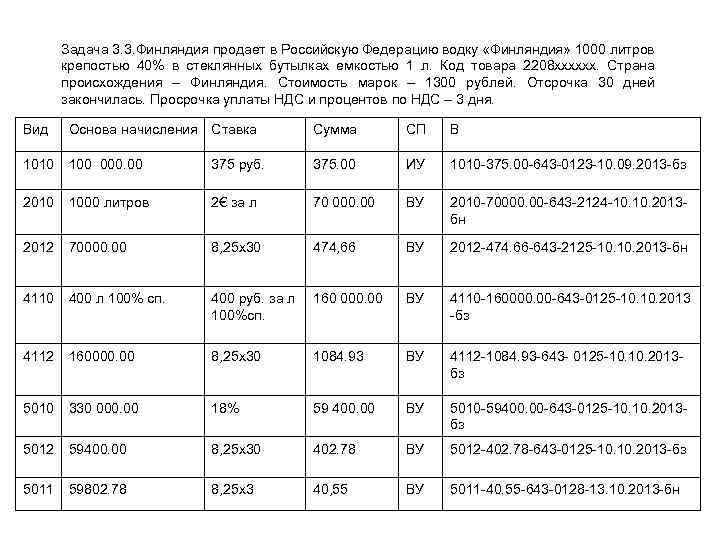 Задача 3. 3. Финляндия продает в Российскую Федерацию водку «Финляндия» 1000 литров крепостью 40%