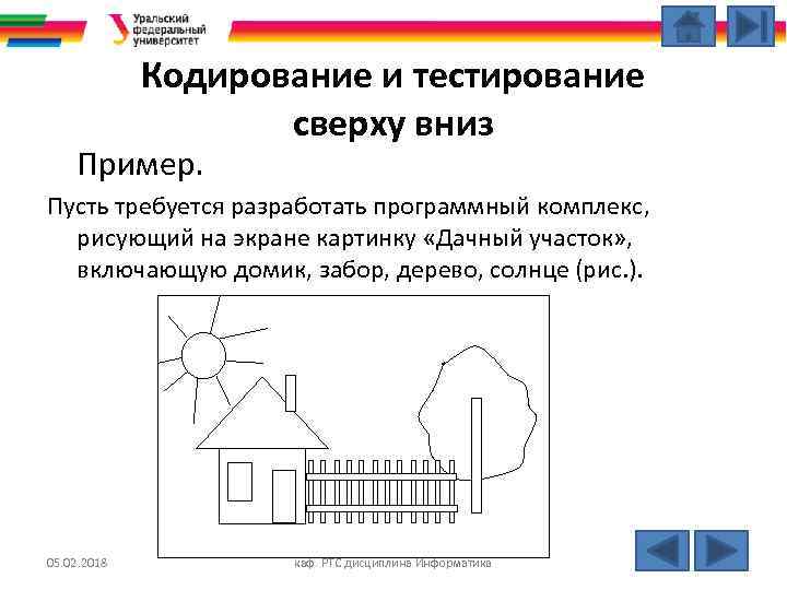 Кодирование и тестирование сверху вниз Пример. Пусть требуется разработать программный комплекс, рисующий на экране