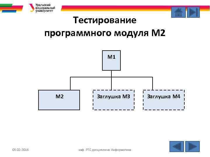 Тестирование программного модуля М 2 М 1 М 2 05. 02. 2018 Заглушка М