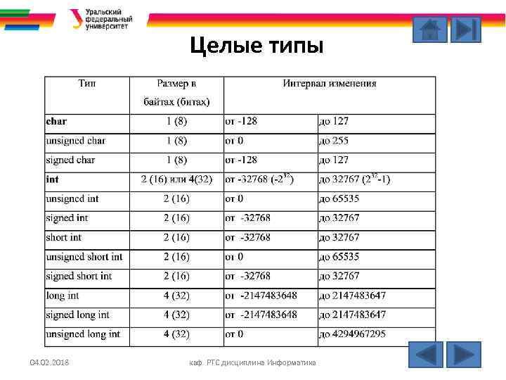 Целые типы 04. 02. 2018 каф. РТС дисциплина Информатика 8 