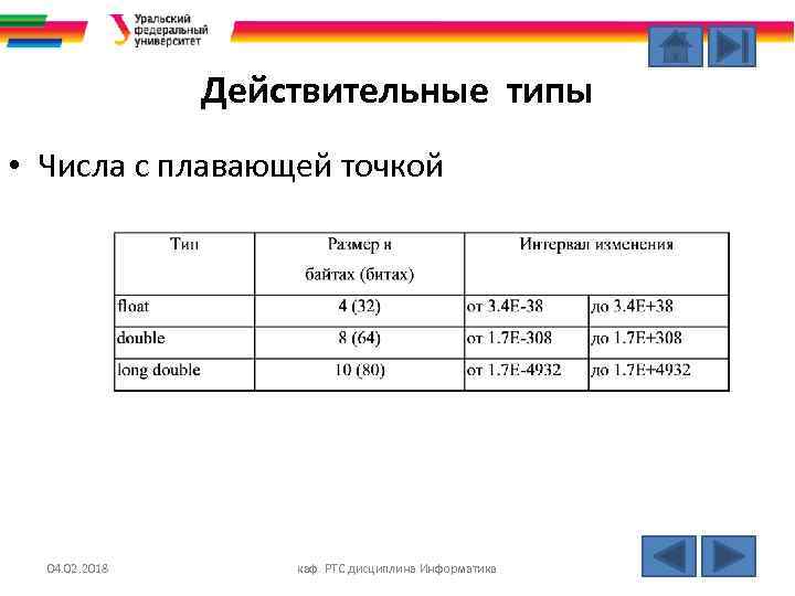 Действительные типы • Числа с плавающей точкой 04. 02. 2018 каф. РТС дисциплина Информатика