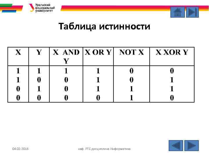 Информатика 24