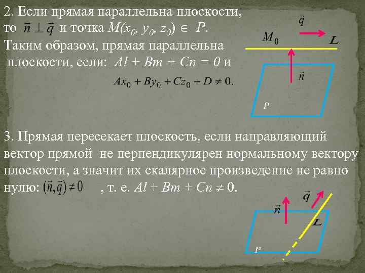 2. Если прямая параллельна плоскости, то и точка М(x 0, y 0, z 0)