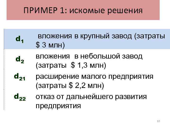 ПРИМЕР 1: искомые решения d 1 d 21 d 22 вложения в крупный завод