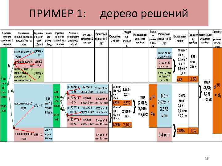 ПРИМЕР 1: дерево решений 13 