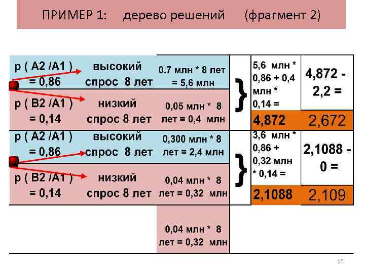 ПРИМЕР 1: дерево решений (фрагмент 2) 16 