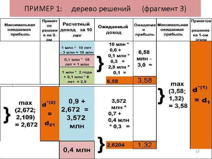 ПРИМЕР 1: дерево решений (фрагмент 3) 17 