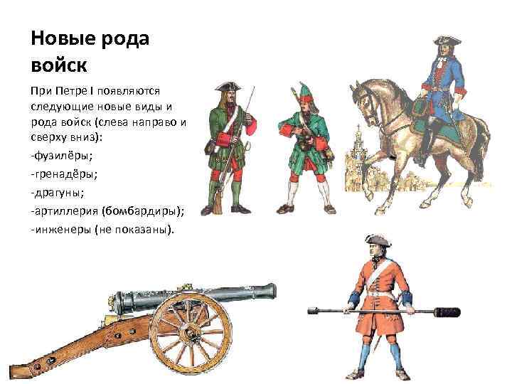 Назовите способ комплектования вооруженных сил россии введенный изображенным на картинке