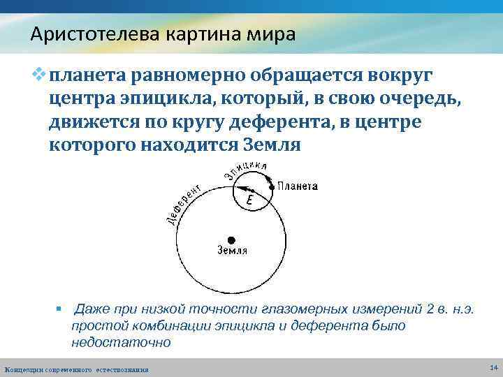 Аристотелева картина мира v планета равномерно обращается вокруг центра эпицикла, который, в свою очередь,