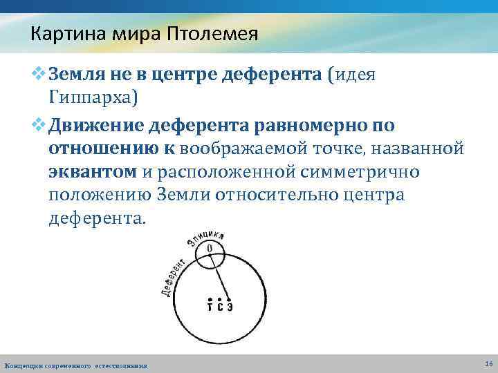 Картина мира Птолемея v Земля не в центре деферента (идея Гиппарха) v Движение деферента