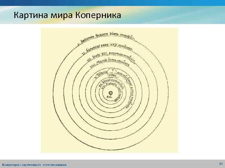 Картина мира Коперника Концепции современного естествознания 20 