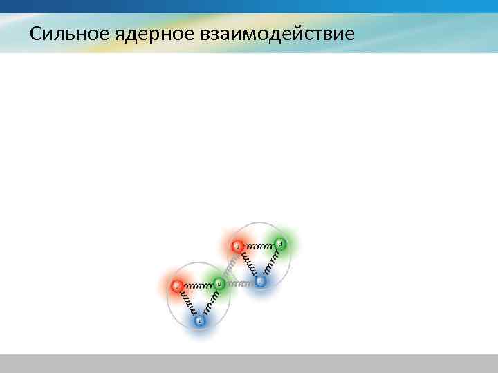 Сильное ядерное взаимодействие 