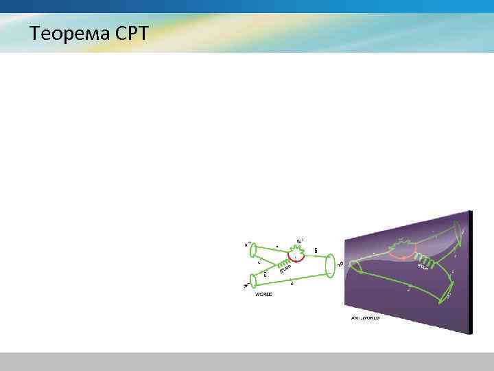 Теорема СРТ 