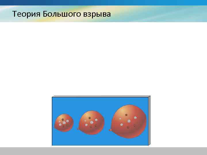 Теория Большого взрыва 