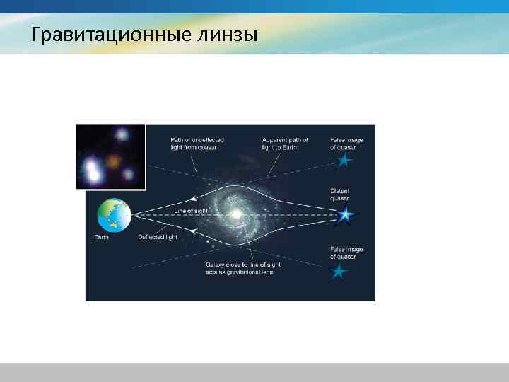 Гравитационные линзы 