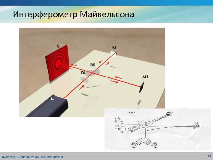 На рисунке показана схема интерферометра для измерения показателей преломления прозрачных веществ