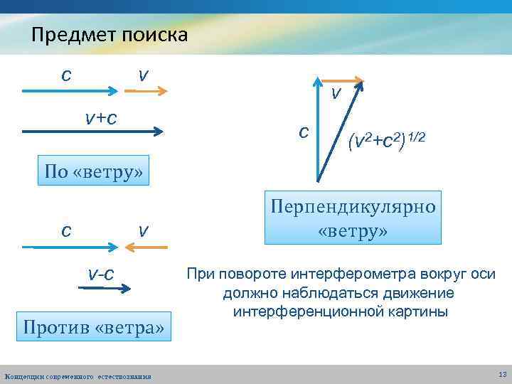 Предмет поиска с v v+с v с (v 2+с2)1/2 По «ветру» с v v-с