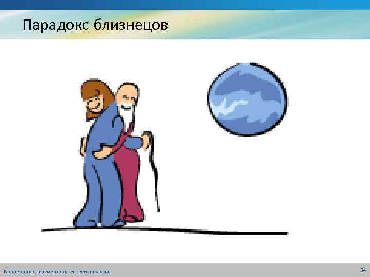 Парадокс близнецов Концепции современного естествознания 34 