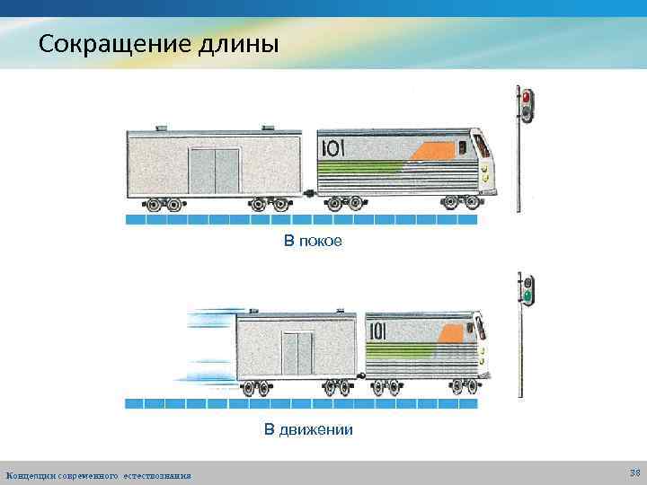 Сокращение длины В покое В движении Концепции современного естествознания 38 
