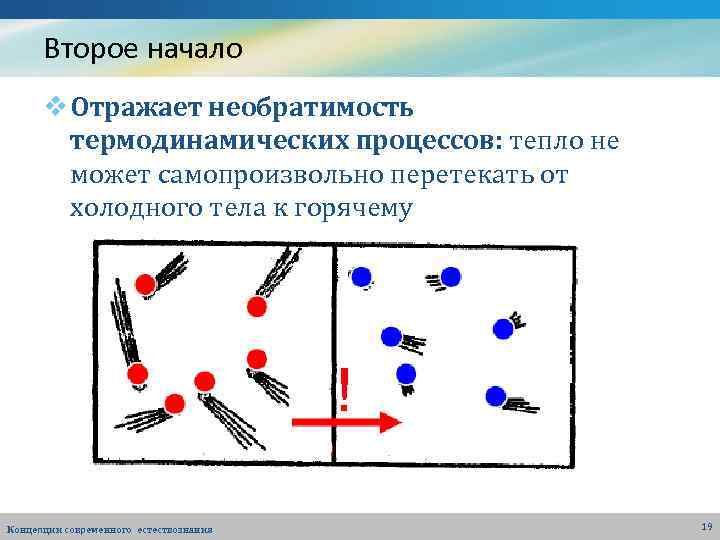 Второе начало v Отражает необратимость термодинамических процессов: тепло не может самопроизвольно перетекать от холодного