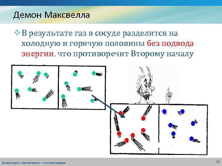 Демон Максвелла v В результате газ в сосуде разделится на холодную и горячую половины