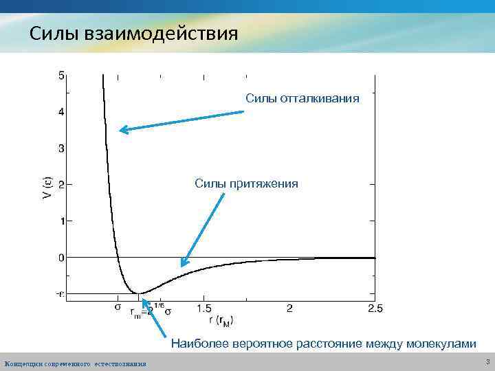 Сила отталкивания молекул. График сил притяжения и отталкивания между молекулами. Сила Всемирного отталкивания. Силы взаимодействия в микромире. Сила Всемирного отталкивания в астрономии.