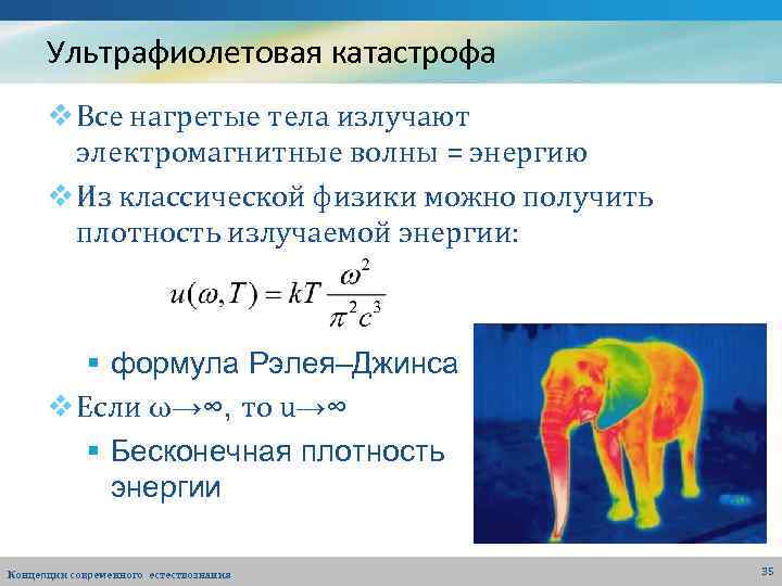 Ультрафиолетовая катастрофа презентация