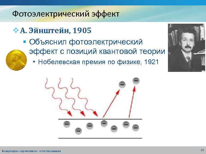 Внешний фотоэффект эйнштейн. Фотоэлектрический эффект Эйнштейна. Фотоэлектрический фотоэффект. Фотоэлектрический эффект Эйнштейна рисунок. Теория фотоэлектрических явлений.