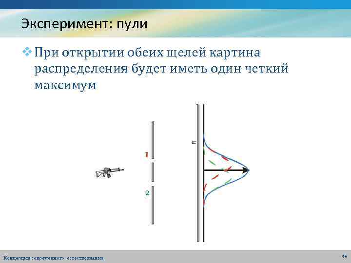 Эксперимент: пули v При открытии обеих щелей картина распределения будет иметь один четкий максимум