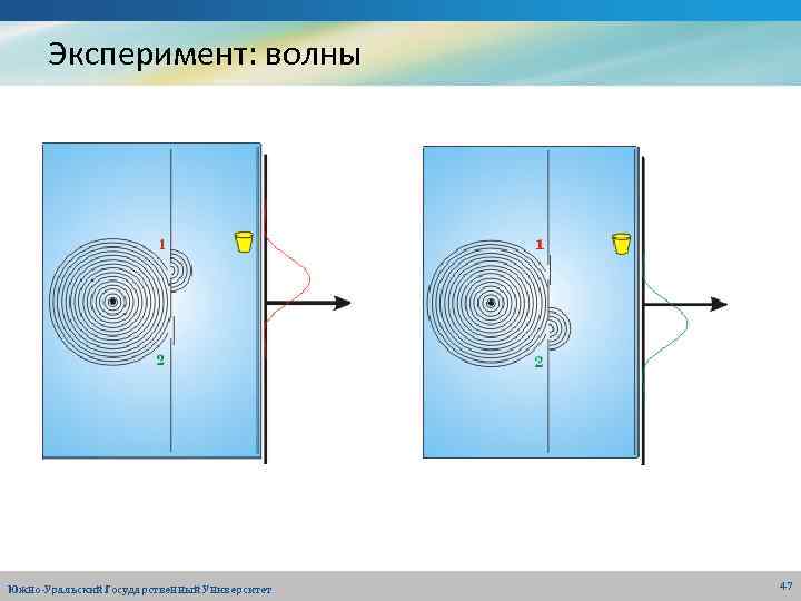 Эксперимент: волны Южно-Уральский Государственный Университет 47 