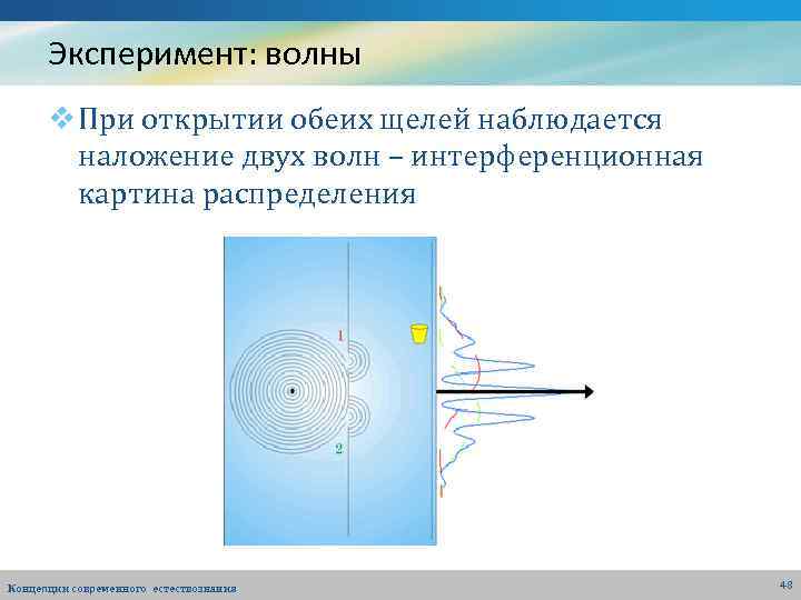 Эксперимент: волны v При открытии обеих щелей наблюдается наложение двух волн – интерференционная картина