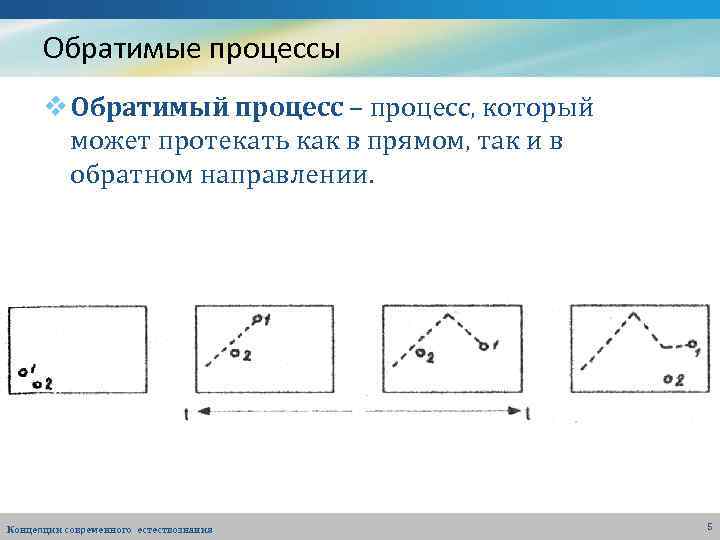 Обратимые процессы v Обратимый процесс – процесс, который может протекать как в прямом, так