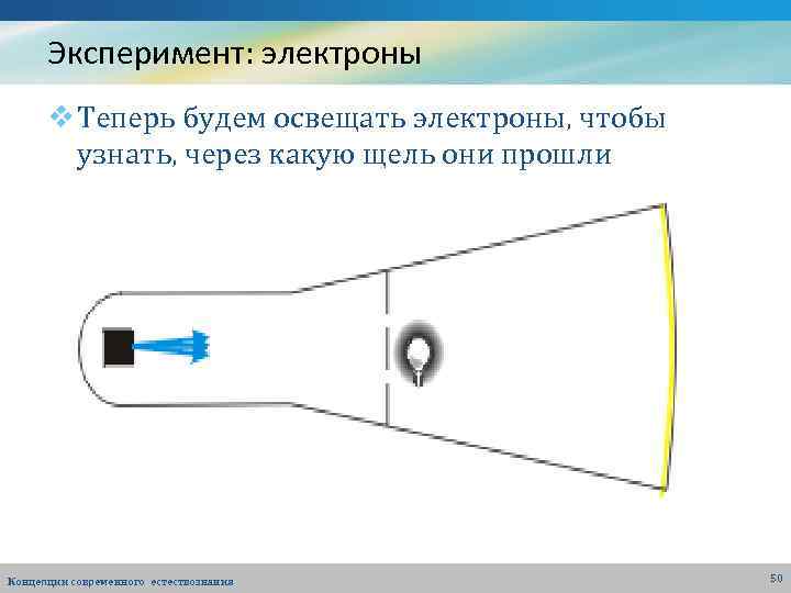 Эксперимент: электроны v Теперь будем освещать электроны, чтобы узнать, через какую щель они прошли