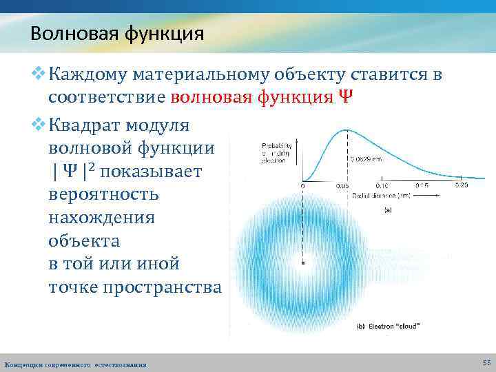 Волновая функция v Каждому материальному объекту ставится в соответствие волновая функция Ψ v Квадрат