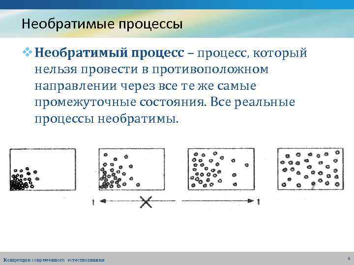 Необратимый процесс. Примеры необратимых процессов. Необратимые процессы физика. Необратимый процесс это процесс.