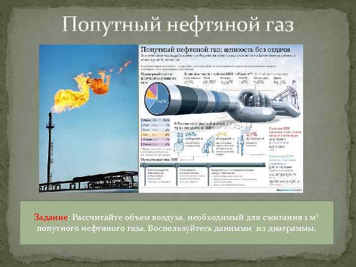 Попутный нефтяной газ Задание: Рассчитайте объем воздуха, необходимый для сжигания 1 м³ попутного нефтяного