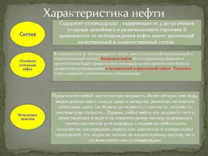 Характеристика нефти Состав Основные источники нефти Физические свойства Содержит углеводороды , содержащие от 4