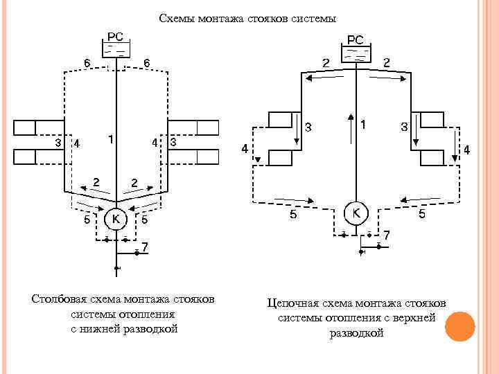 Схемы монтажа стояков системы Столбовая схема монтажа стояков системы отопления с нижней разводкой Цепочная