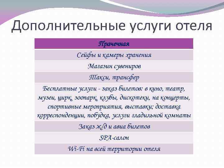 Дополнительные услуги отеля Прачечная Сейфы и камеры хранения Магазин сувениров Такси, трансфер Бесплатные услуги