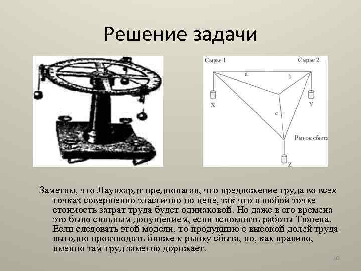 Решение задачи Заметим, что Лаунхардт предполагал, что предложение труда во всех точках совершенно эластично