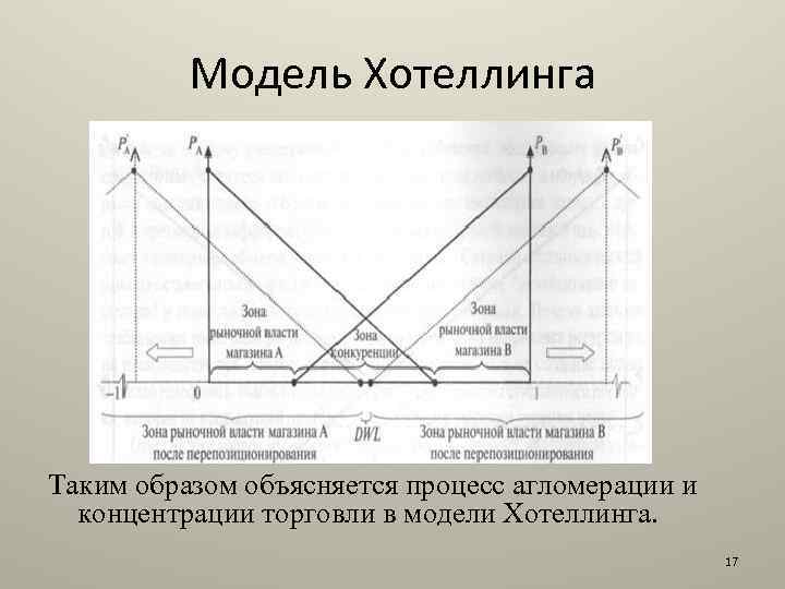 Многомерная контрольная карта хотеллинга