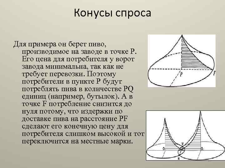 Конусы спроса Для примера он берет пиво, производимое на заводе в точке Р. Его