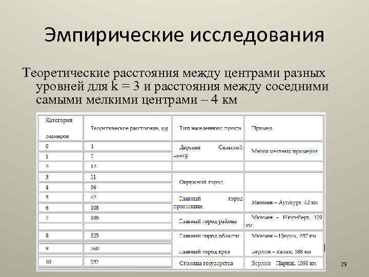 Эмпирические исследования Теоретические расстояния между центрами разных уровней для k = 3 и расстояния