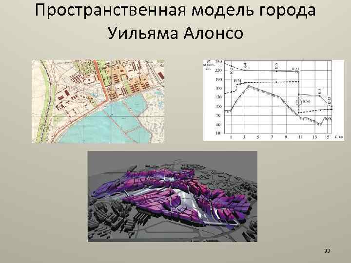 Пространственная модель города Уильяма Алонсо 33 