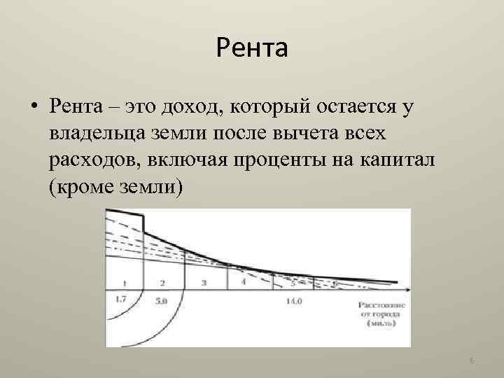 Рента • Рента – это доход, который остается у владельца земли после вычета всех