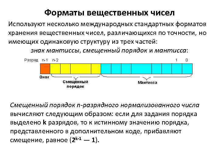 Для хранения чисел используют. Формат вещественного числа. Хранение вещественных чисел. Форматы представления вещественных чисел.. Порядок вещественного числа это.