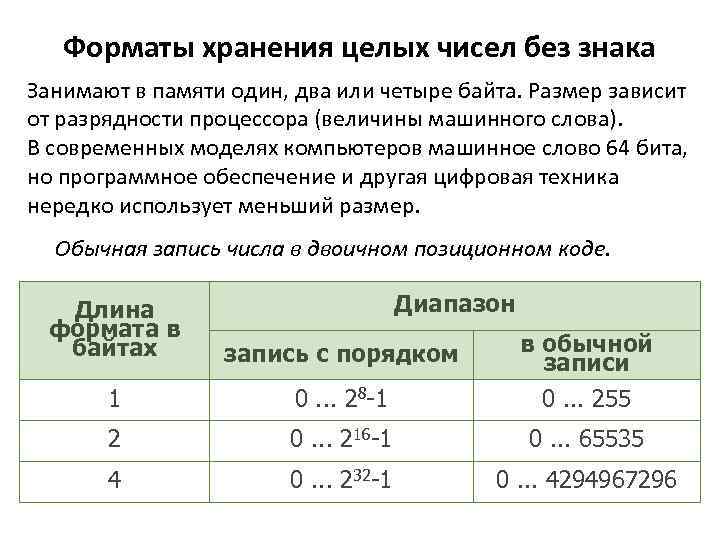 Примером хранения числовой информации. Целые числа без знака. Хранение в памяти целых чисел. Как целые числа хранятся в памяти компьютера?.