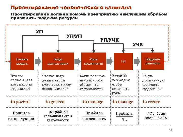 Создать должность