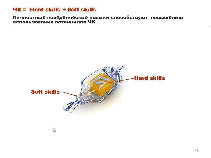 ЧК = Hard skills + Soft skills Личностные поведенческие навыки способствуют повышению использования потенциала